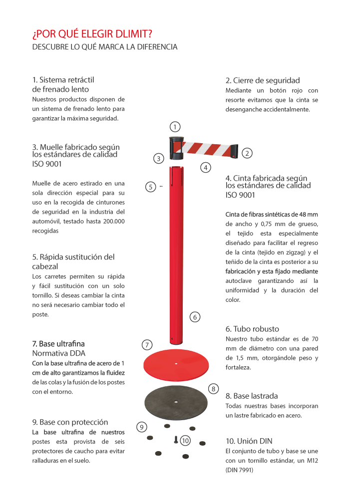 Infografía técnica Dlimit: sistema retráctil, muelle ISO 9001, tubo Ø70mm, base ultrafina DDA